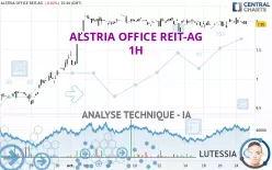 ALSTRIA OFFICE REIT-AG - 1H