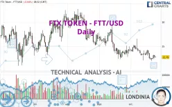 FTX TOKEN - FTT/USD - Daily