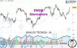 ENGIE - Giornaliero