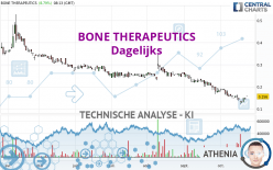 BIOSENIC - Dagelijks