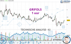 GRIFOLS - 1 uur