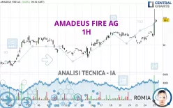 AMADEUS FIRE AG - 1H