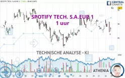 SPOTIFY TECH. S.A.EUR 1 - 1 uur