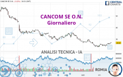 CANCOM SE O.N. - Giornaliero