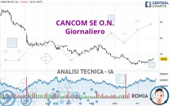 CANCOM SE O.N. - Giornaliero