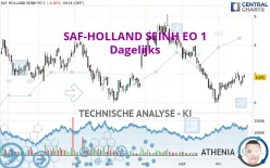 SAF-HOLLAND SEINH EO 1 - Dagelijks