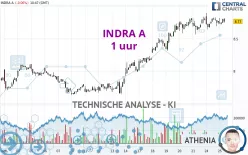 INDRA A - 1 uur