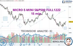 MICRO E-MINI S&amp;P500 FULL0325 - 15 min.