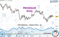 PROSEGUR - Daily