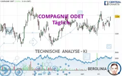 COMPAGNIE ODET - Täglich