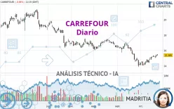 CARREFOUR - Diario