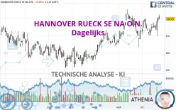 HANNOVER RUECK SE NA O.N. - Dagelijks