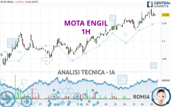 MOTA ENGIL - 1H