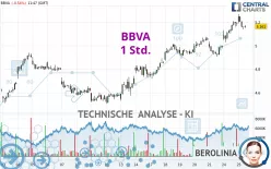 BBVA - 1 Std.