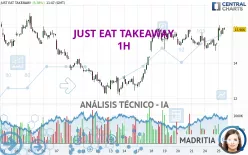 JUST EAT TAKEAWAY - 1H