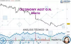 CECONOMY AGINH O.N. - Diario