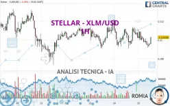 STELLAR - XLM/USD - 1H