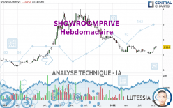 SHOWROOMPRIVE - Semanal