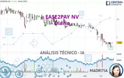 EASE2PAY NV - Diario