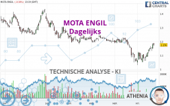 MOTA ENGIL - Täglich