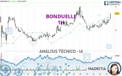 BONDUELLE - 1H