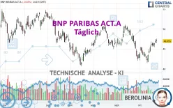 BNP PARIBAS ACT.A - Täglich