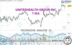 UNITEDHEALTH GROUP INC. - 1 Std.