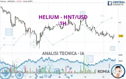 HELIUM - HNT/USD - 1H