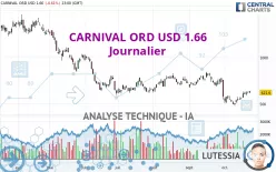 CARNIVAL ORD USD 1.66 - Journalier