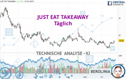 JUST EAT TAKEAWAY - Täglich