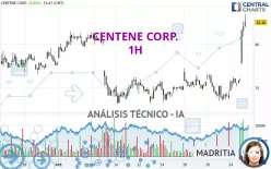 CENTENE CORP. - 1H