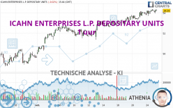 ICAHN ENTERPRISES L.P. DEPOSITARY UNITS - 1 uur