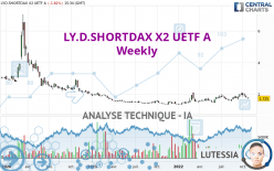 MUF-AMU.SHDAX-2X INV.UE A - Hebdomadaire