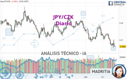 JPY/CZK - Diario