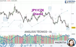 JPY/CZK - Giornaliero