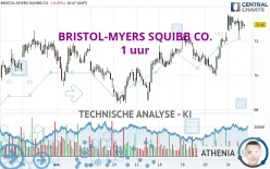 BRISTOL-MYERS SQUIBB CO. - 1 uur