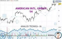 AMERICAN INTL. GROUP - 1H