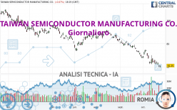 TAIWAN SEMICONDUCTOR MANUFACTURING CO. - Giornaliero