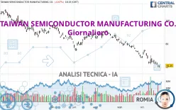 TAIWAN SEMICONDUCTOR MANUFACTURING CO. - Giornaliero