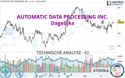 AUTOMATIC DATA PROCESSING INC. - Dagelijks