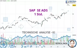 SAP  SE ADS - 1 Std.