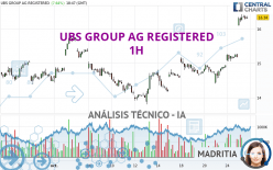 UBS GROUP AG REGISTERED - 1H