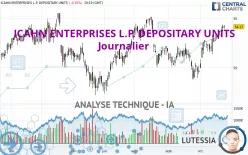 ICAHN ENTERPRISES L.P. DEPOSITARY UNITS - Journalier