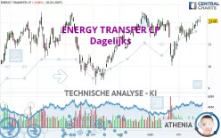 ENERGY TRANSFER LP - Dagelijks