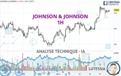 JOHNSON &amp; JOHNSON - 1H