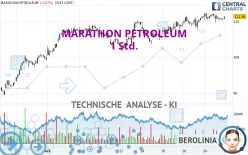 MARATHON PETROLEUM - 1 Std.