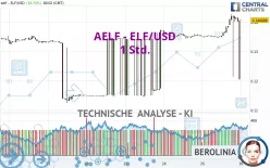 AELF - ELF/USD - 1 Std.