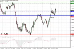 AUD/USD - 1H