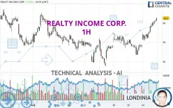 REALTY INCOME CORP. - 1 Std.