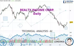 REALTY INCOME CORP. - Täglich